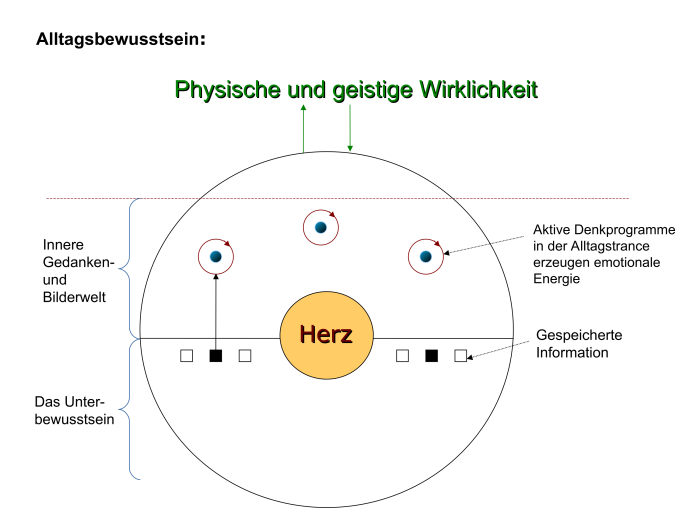 Alltagsbewusstsein