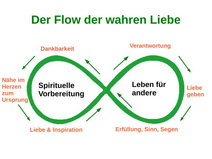 Flow der Wahren Liebe