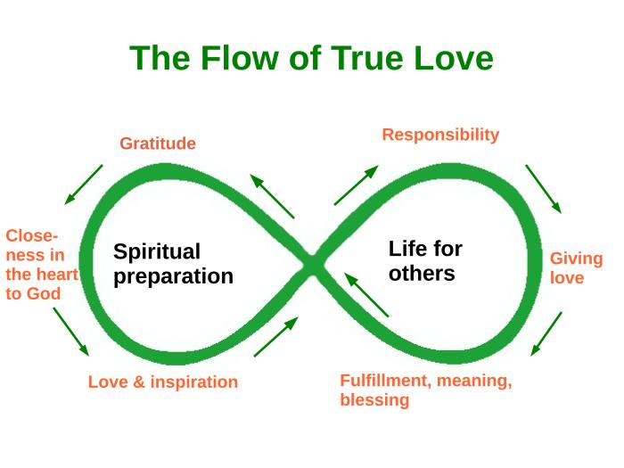 The flow of true love