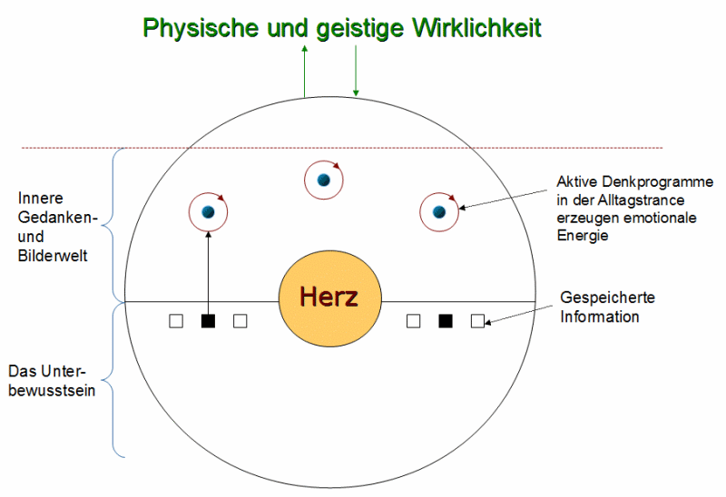 Situation im Alltagsbewusstsein