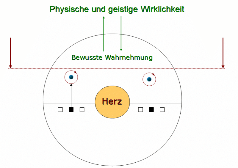 Veränderung durch bewusste Wahrnehmung