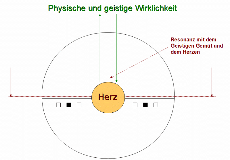 Situation im Hier-und-Jetzt-Bewusstsein