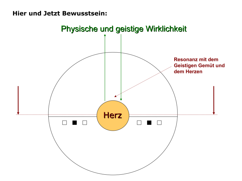 Vollkommenes Bewusstsein im Hier und Jetzt