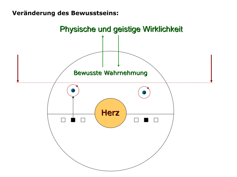 Der Weg der Achtsamkeit