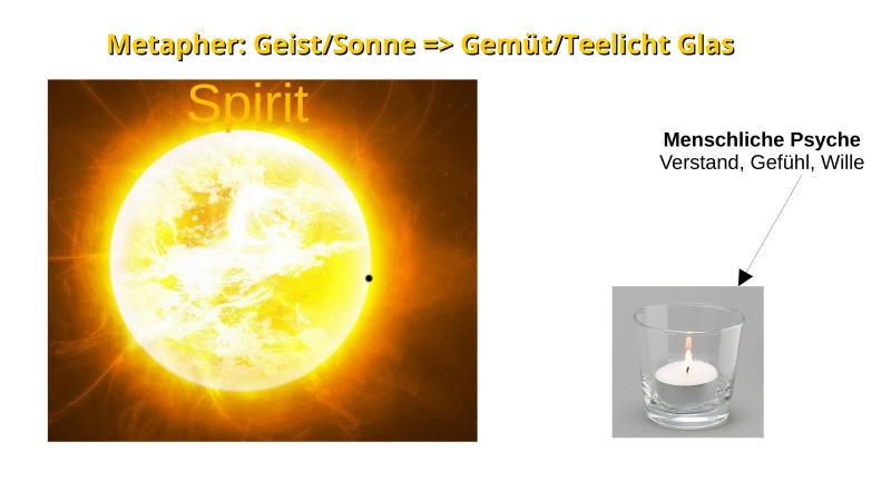 Sonne Teelicht Glas